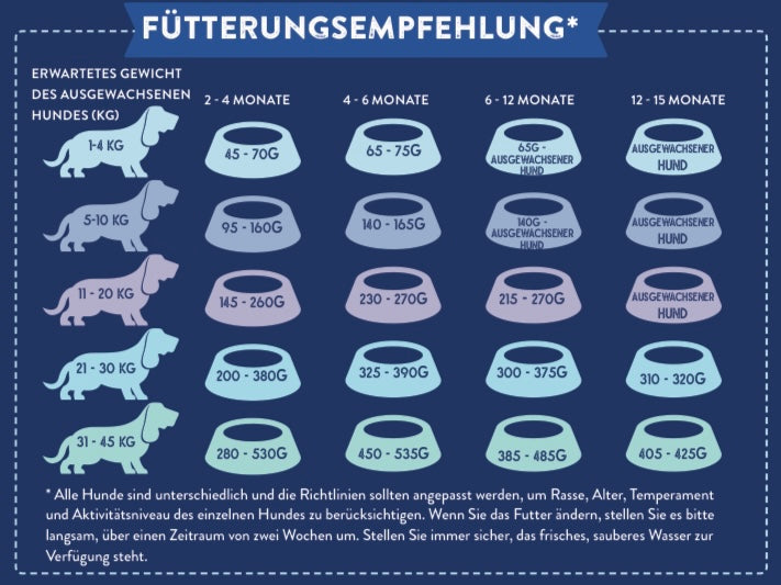 Schottischer Lachs mit Dill, Spinat, Fenchel und Spargel für Welpen – Bones & Bites