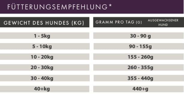 Kaninchen mit Süßkartoffeln & Brombeeren – Bones & Bites