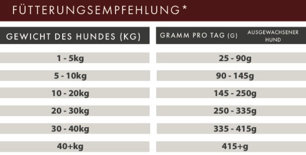 Angus Rind mit Süßkartoffel und Karotte – Bones & Bites