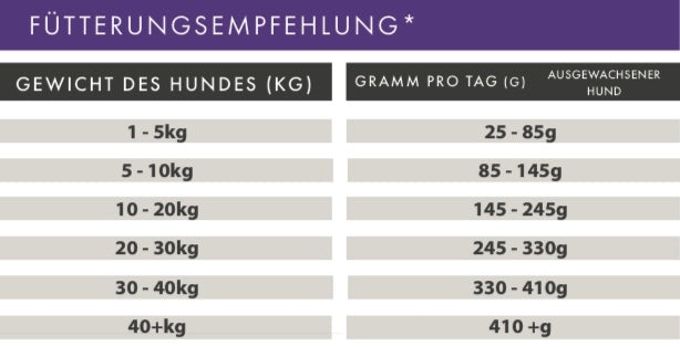 Ente mit Süßkartoffel und Orange – Bones & Bites