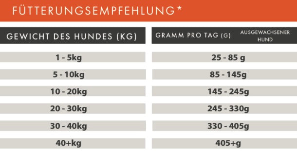 Huhn mit Süßkartoffel und Kräutern – Bones & Bites