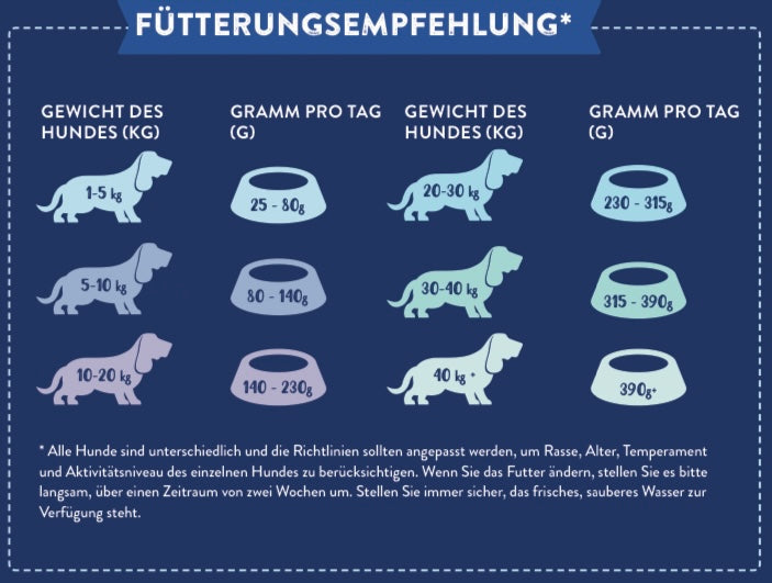 Angus Rind Hundefutter – Bones & Bites